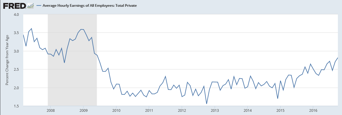 Payrolls, Tax receipts, Saudi price hikes