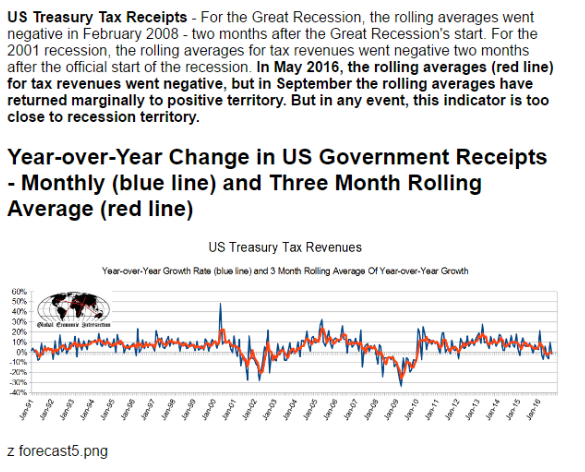 Payrolls, Tax receipts, Saudi price hikes