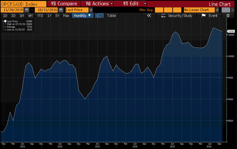 Saudi output and pricing update