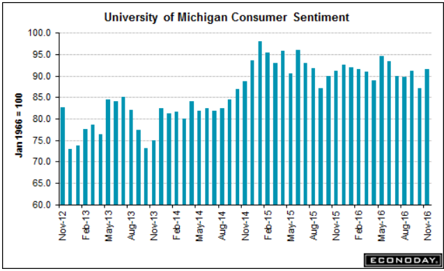 Consumer sentiment, Retail employment