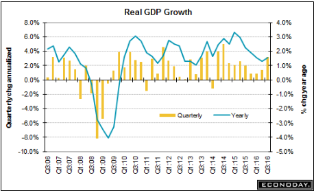 GDP, Consumer confidence, Redbook retail sales, Headlines