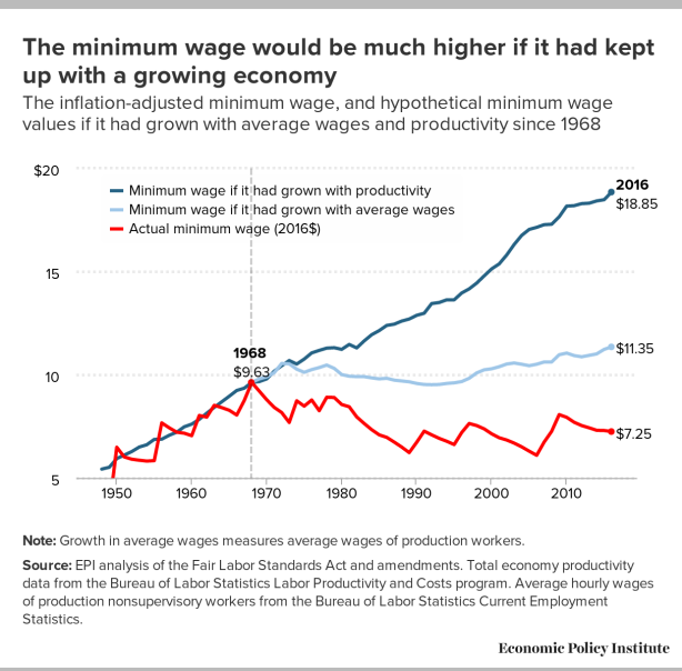 Class before Trumponomics, part 2 (10 graphics)