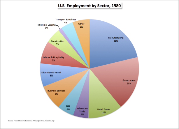 Class before Trumponomics, part 2 (10 graphics)