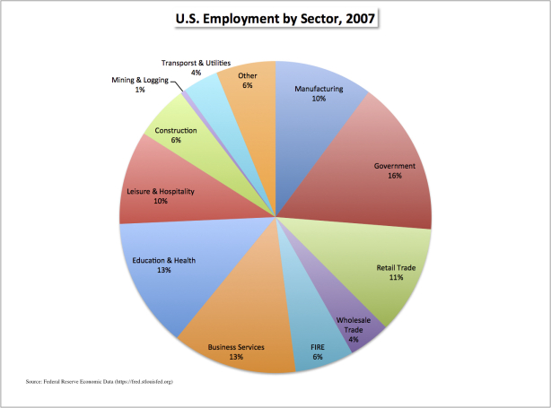 Class before Trumponomics, part 2 (10 graphics)