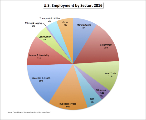 Class before Trumponomics, part 2 (10 graphics)