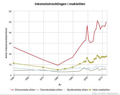 Hur mycket ojämlikhet tål samhället?