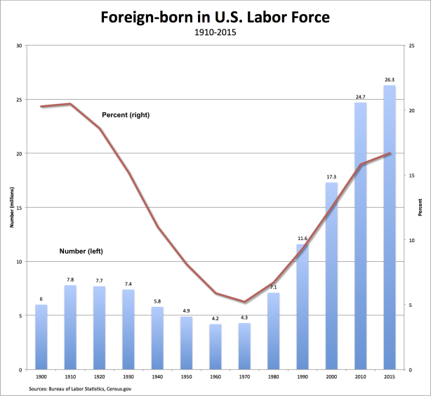 Class before Trumponomics, part 2 (10 graphics)