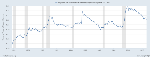 Class before Trumponomics, part 2 (10 graphics)