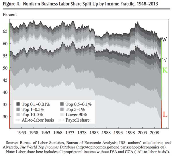 Class before Trumponomics, part 2 (10 graphics)