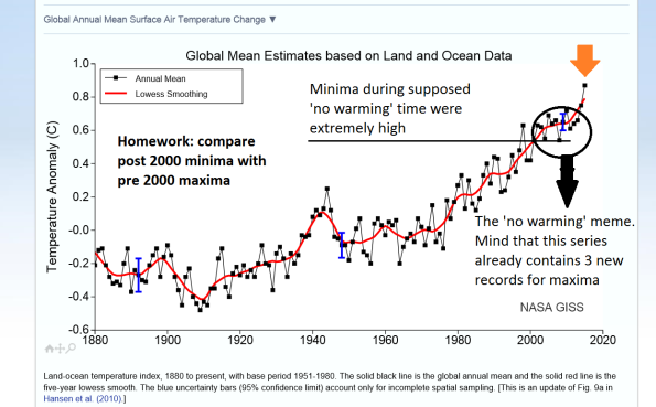 Global warming: bet on it