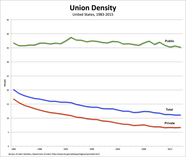 Class before Trumponomics, part 2 (10 graphics)