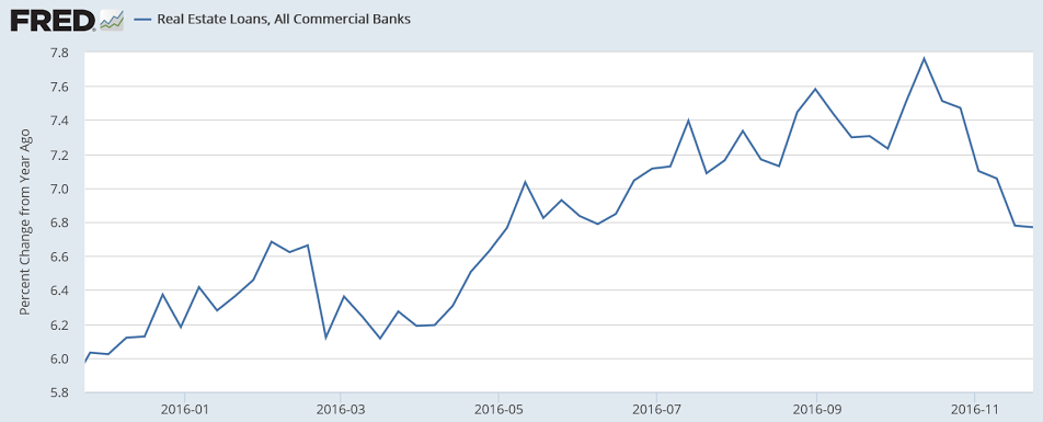 PMI services, ISM services, Bank loans, Fed labor market conditions index