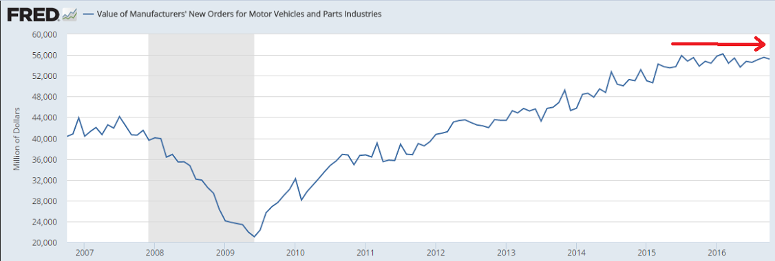 Trade, Factory orders, Redbook retail sales, Saudi pricing, Comments on Trump tactics