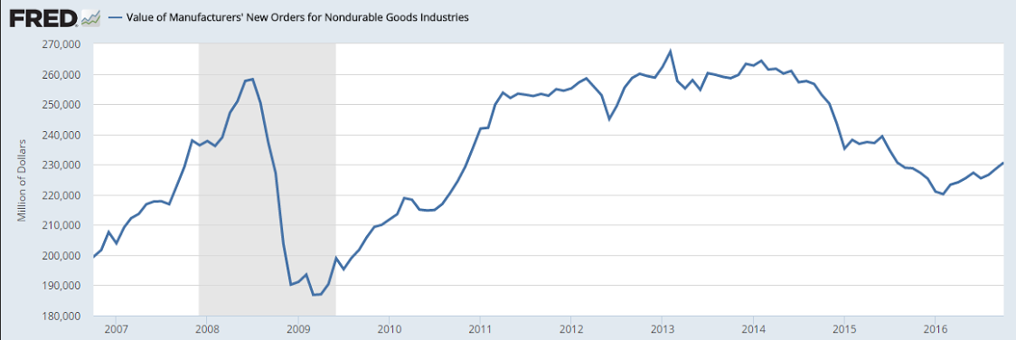 Trade, Factory orders, Redbook retail sales, Saudi pricing, Comments on Trump tactics