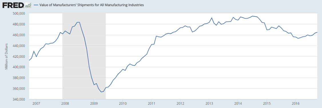 Trade, Factory orders, Redbook retail sales, Saudi pricing, Comments on Trump tactics