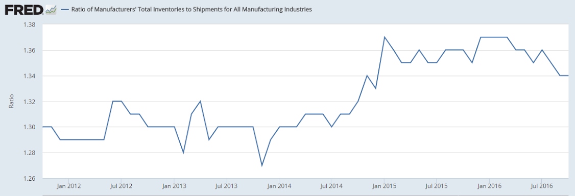 Trade, Factory orders, Redbook retail sales, Saudi pricing, Comments on Trump tactics