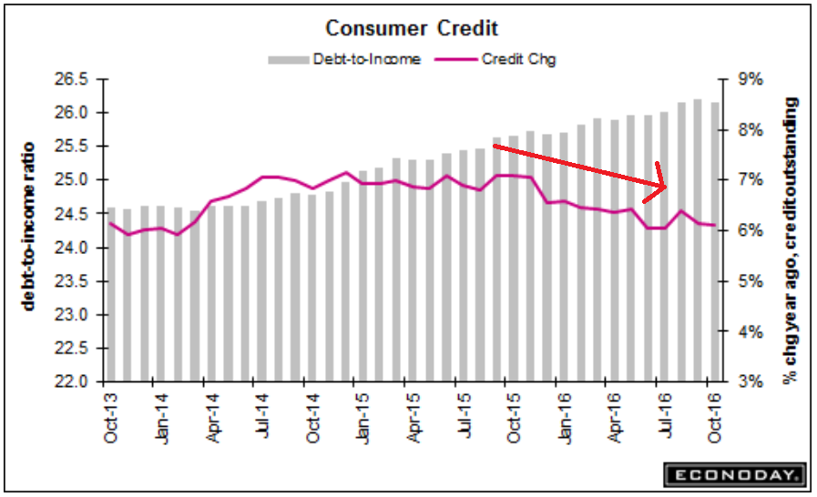 JOLTS, Consumer Credit, Soft Bank