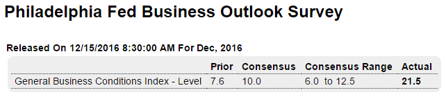 CPI, Various surveys, Current account