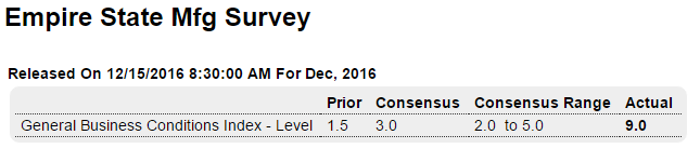 CPI, Various surveys, Current account