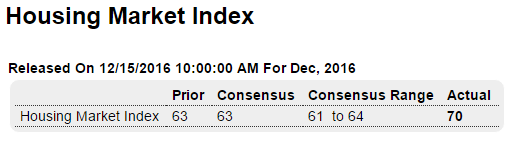 CPI, Various surveys, Current account