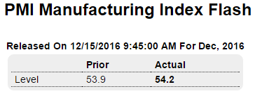 CPI, Various surveys, Current account