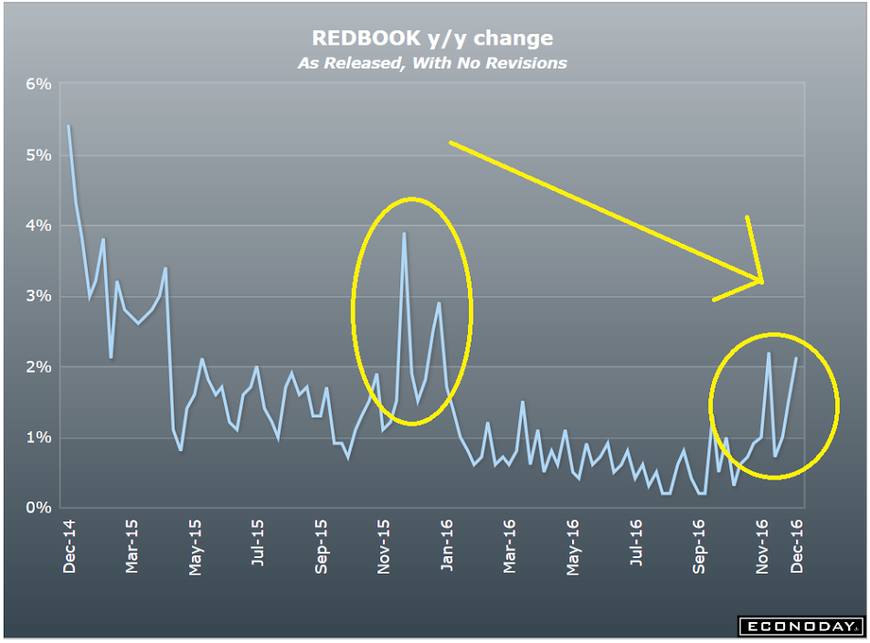 Redbook retail sales, Pending home sales, Stock buy backs, Spending, Japan stocks, Bank regulation, UN resolution