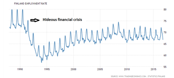 The multiple equilibrium economy