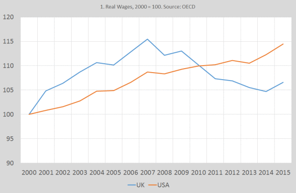 Some problems of the neoclassical concepts of employment and unemployment