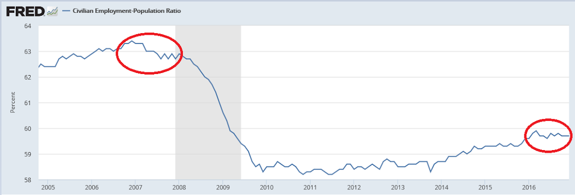 Payrolls, Factory orders, Foreign trade, Retailers, Boston rents