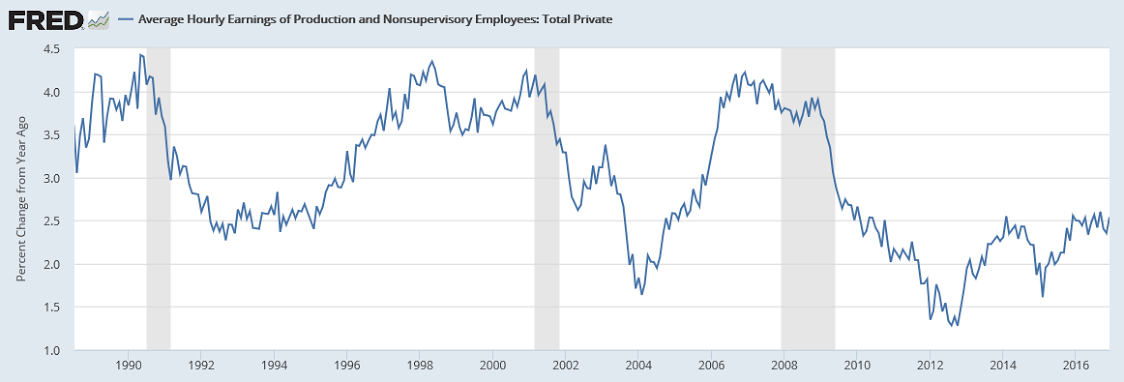 Payrolls, Factory orders, Foreign trade, Retailers, Boston rents