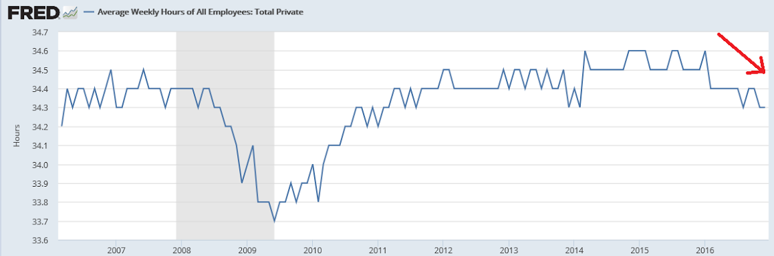 Payrolls, Factory orders, Foreign trade, Retailers, Boston rents