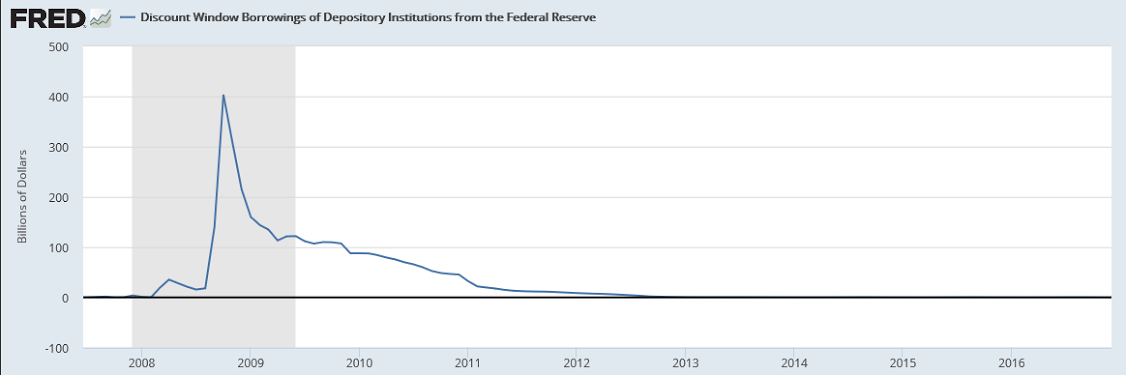 Discount rate, Fed payment to Treasury, German trade balance, Trump communications