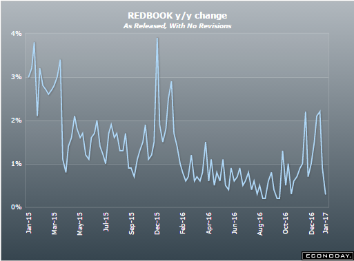 Mtg apps, Redbook retail sales, Industrial production, Housing market index, CPI, Euro zone and US sectoral balances