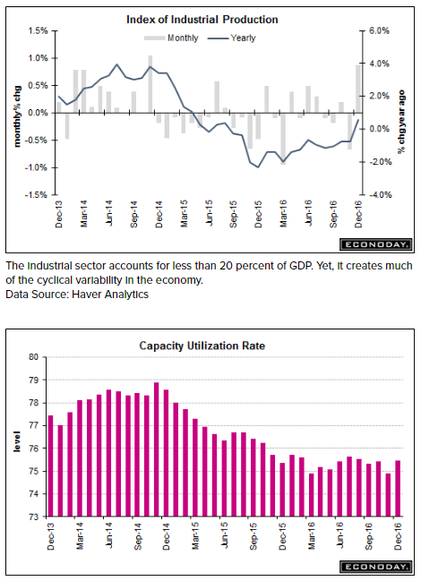 Mtg apps, Redbook retail sales, Industrial production, Housing market index, CPI, Euro zone and US sectoral balances