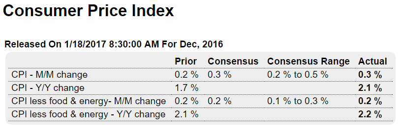 Mtg apps, Redbook retail sales, Industrial production, Housing market index, CPI, Euro zone and US sectoral balances