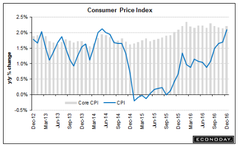 Mtg apps, Redbook retail sales, Industrial production, Housing market index, CPI, Euro zone and US sectoral balances