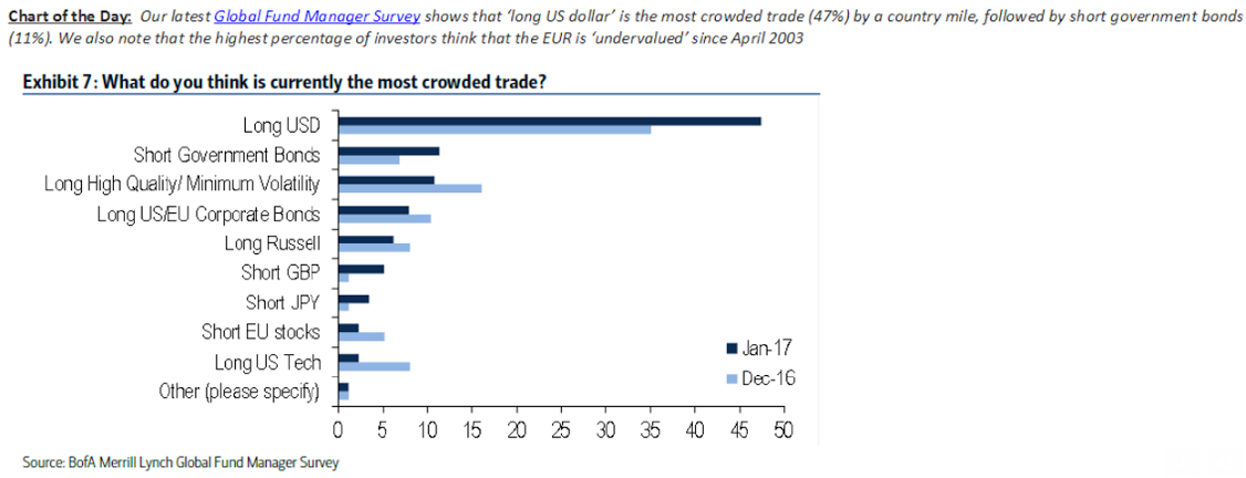 Mtg apps, Redbook retail sales, Industrial production, Housing market index, CPI, Euro zone and US sectoral balances