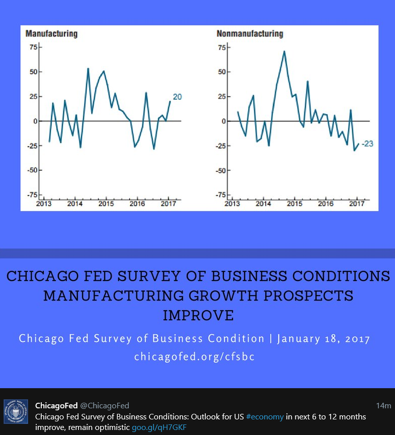 Housing starts, Chicago Fed, Trump cuts