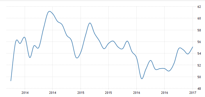 New home sales, Markit PMI, Chicago Fed, Trade, Gasoline demand, Voter fraud investigation