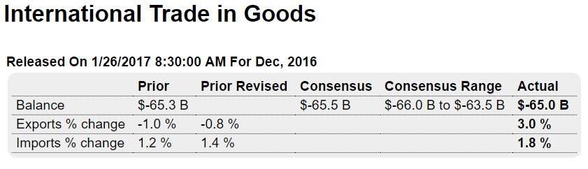 New home sales, Markit PMI, Chicago Fed, Trade, Gasoline demand, Voter fraud investigation