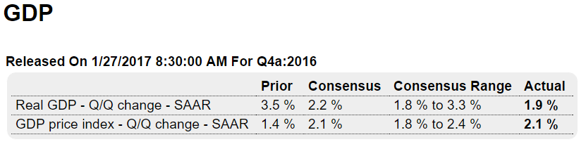 GDP, Durable goods, Consumer sentiment, Luxury home sales, Trump comments