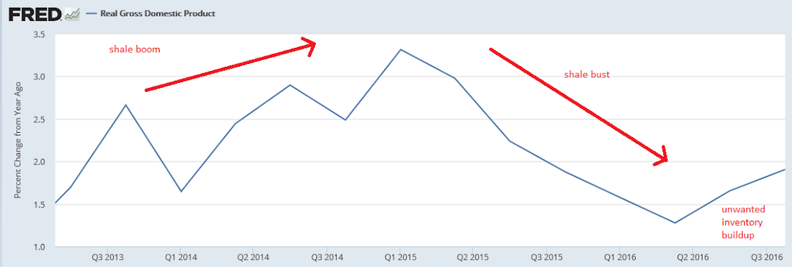 GDP, Durable goods, Consumer sentiment, Luxury home sales, Trump comments