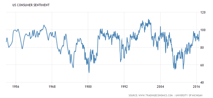 GDP, Durable goods, Consumer sentiment, Luxury home sales, Trump comments