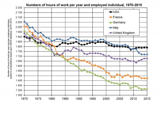 Of productivity in France and in Germany