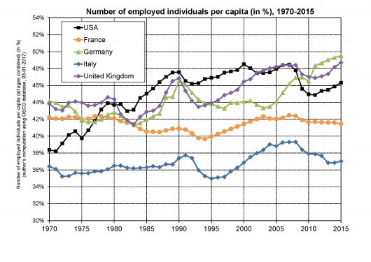 Of productivity in France and in Germany