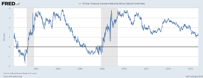 Bill Gross and the Yield Curve
