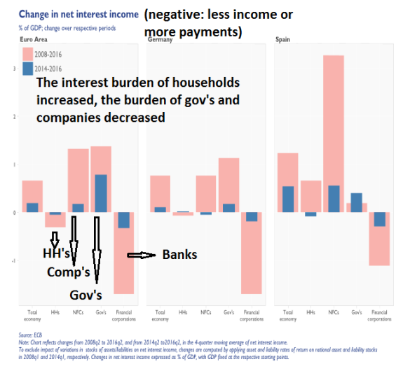 A case for low Eurozone interest rates