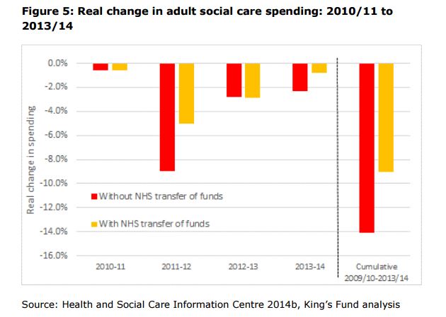 It's not an NHS crisis, it's a social care disaster
