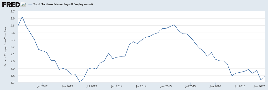 Vehicle sales, Mtg purchase applications, Construction spending, ADP private payrolls, ISM manufacturing, PMI manufacturing