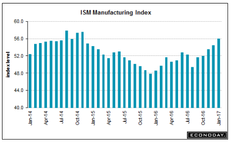 Vehicle sales, Mtg purchase applications, Construction spending, ADP private payrolls, ISM manufacturing, PMI manufacturing